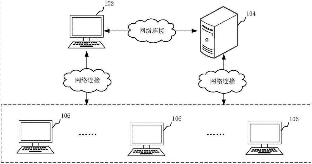 数据库部署方法,装置,计算机设备和存储介质与流程