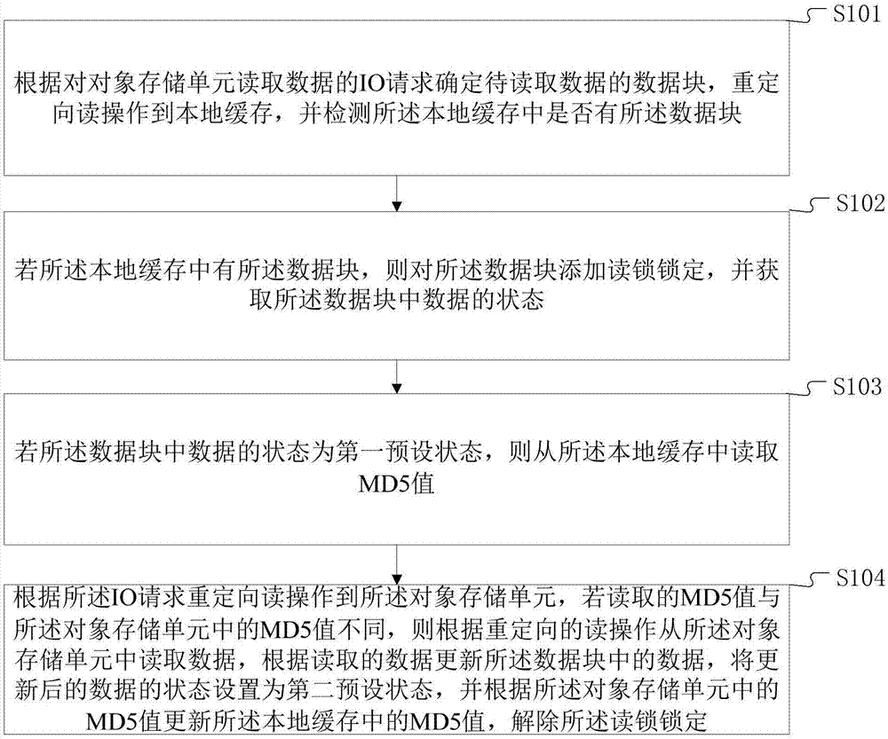 数据的强一致性读取方法及终端设备与流程