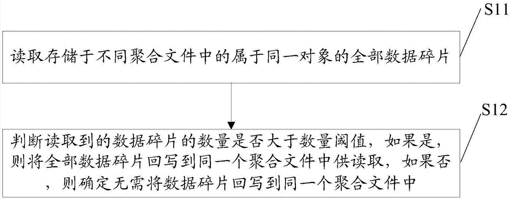 一种对象存储方法、装置、设备及计算机可读存储介质与流程