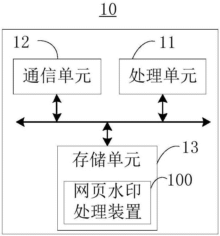 网页水印处理方法、装置及电子设备与流程