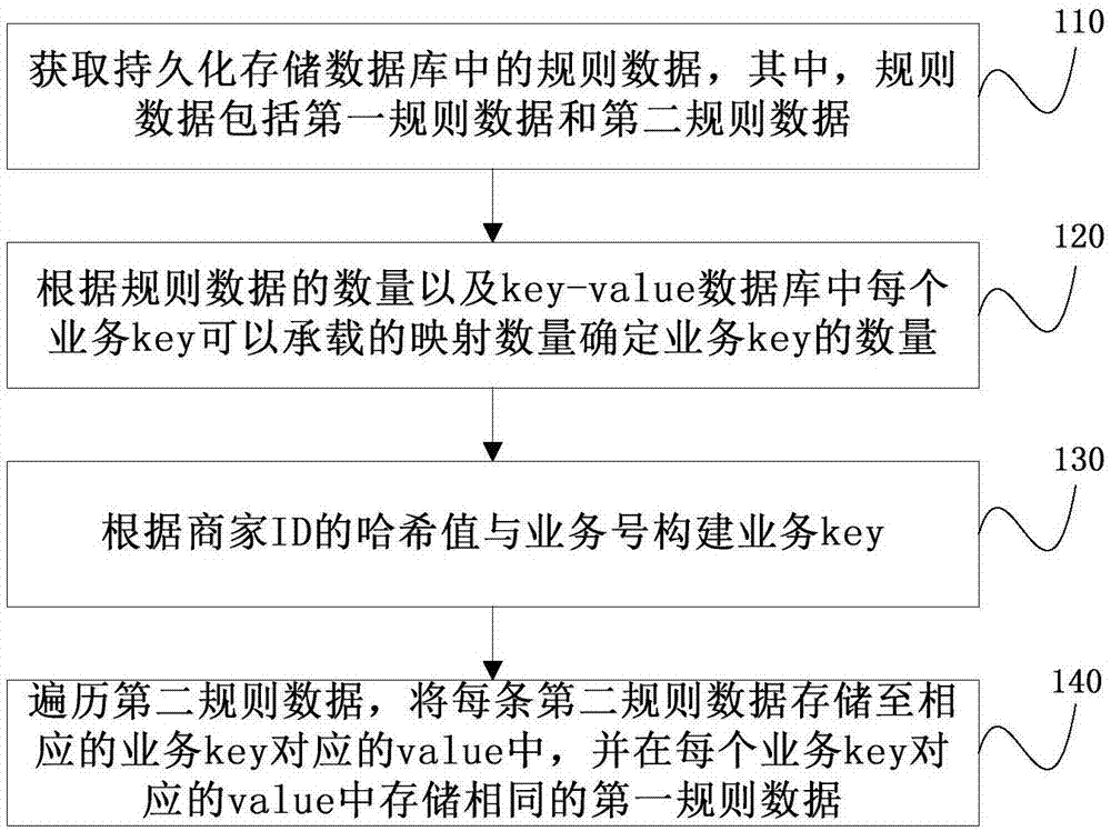 应用在区块链上的海量规则数据处理方法和系统与流程