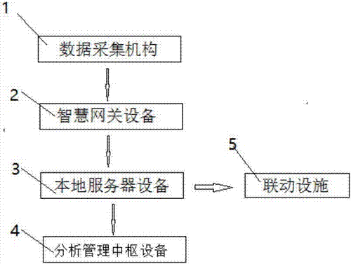 一种基于立体网格的智能化建筑安防系统的制作方法