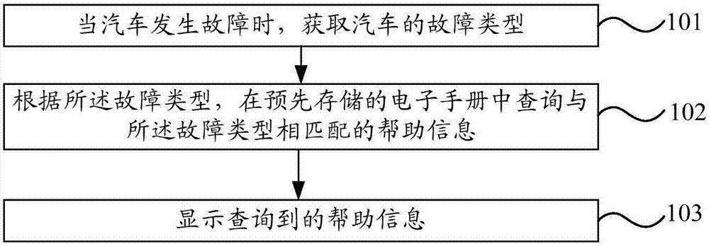 一种汽车帮助信息的查询方法、装置、控制器及汽车与流程