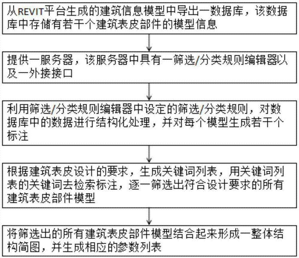 基于建筑信息模型的民族特色建筑设计的方法及系统与流程