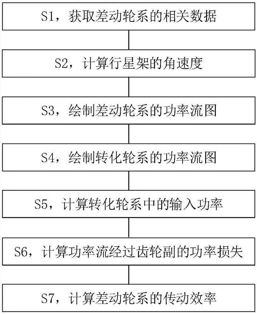 一种差动轮系传动效率的计算方法与流程