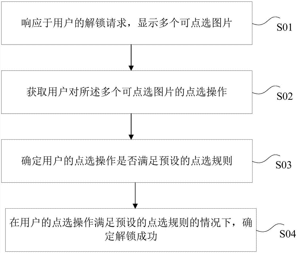 解锁方法和装置及计算机可读存储介质与流程