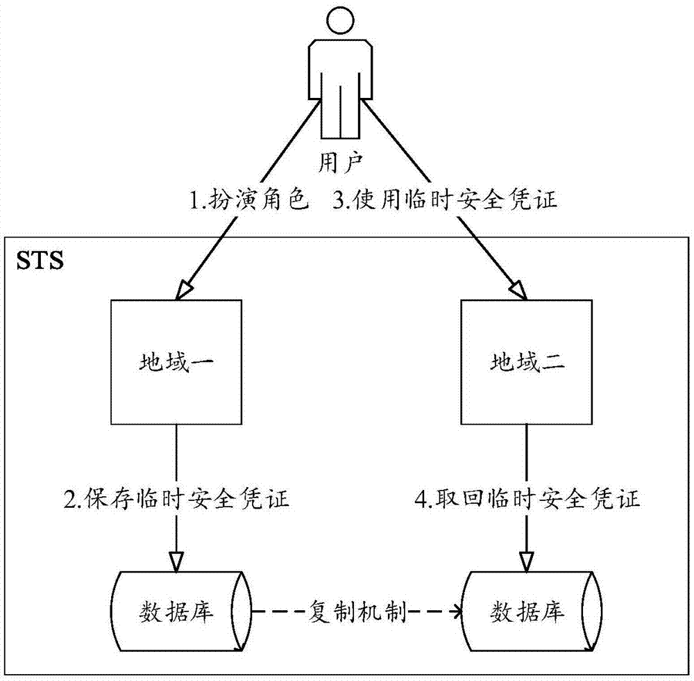 数据访问控制方法、介质、装置和计算设备与流程