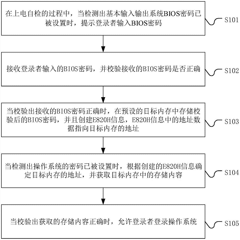 一种BIOS和操作系统复用密码的方法、装置及设备与流程