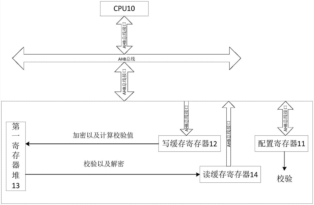 安全芯片的公钥防护方法及公钥防护系统与流程