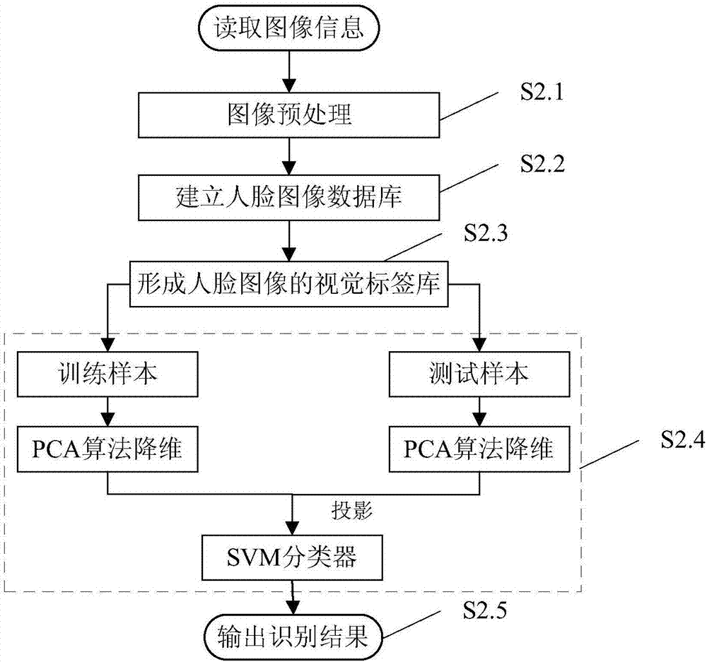 一种智能视觉物联网中对象视觉标签的建立及显示方法、系统与流程