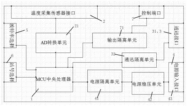 高精度恒温控制系统的制作方法