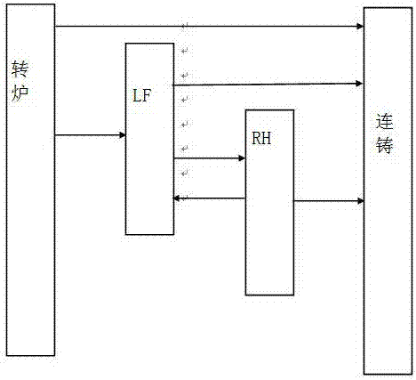 LF-RH工序钢水温度预控装置及方法与流程