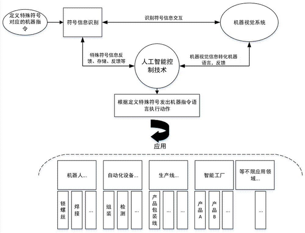 一种基于机器视觉系统对特殊符号识别的人工智能方法与流程