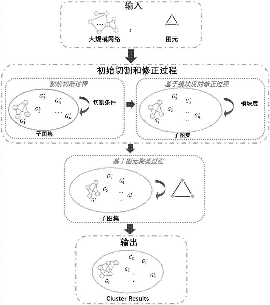 一种基于大规模网络进行高效聚类方法与流程