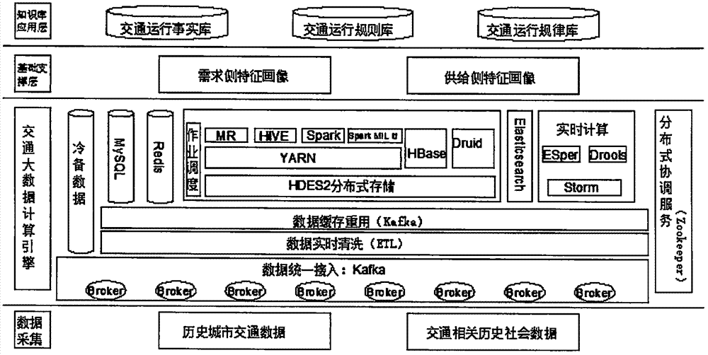 一种基于人工智能技术的路网运行知识库构建方法与流程