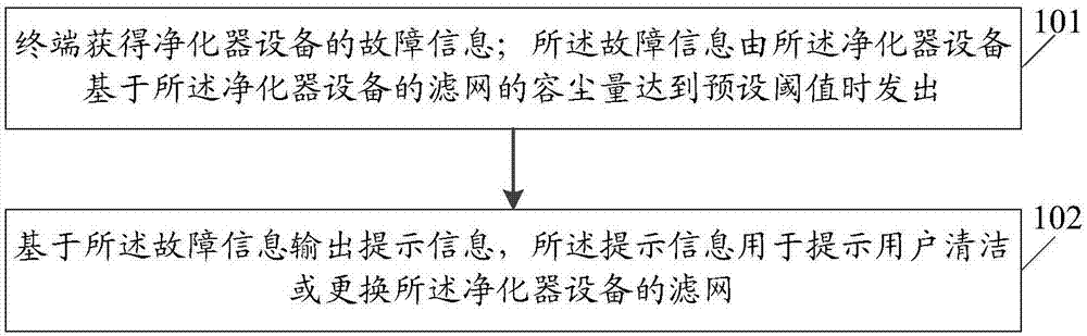 一种信息处理方法、终端和计算机存储介质与流程