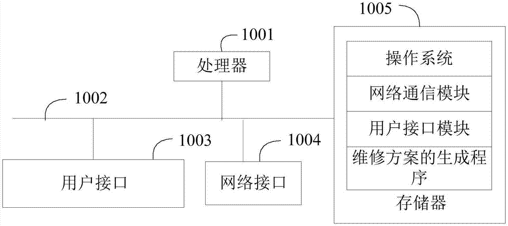 维修方案的生成方法、装置和存储介质与流程