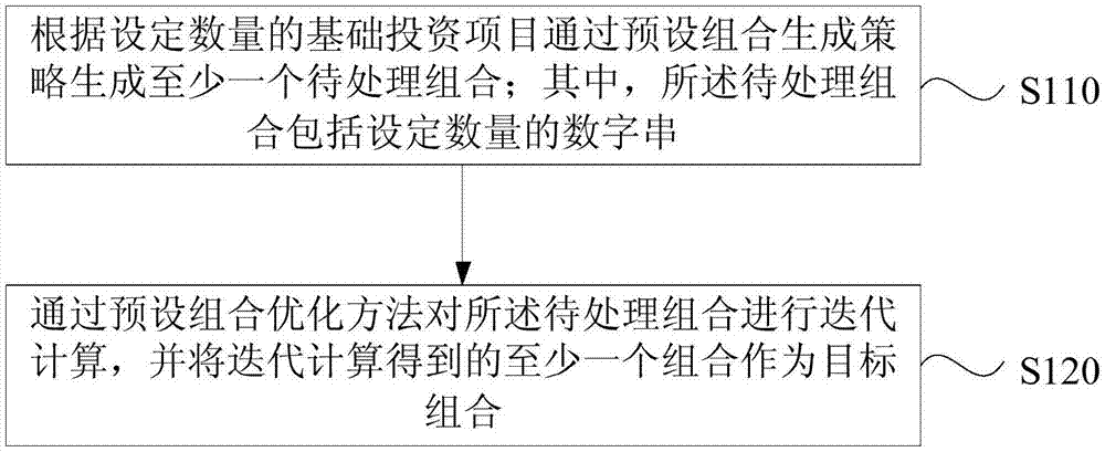 基于智能搜索算法的大资产池投资组合优化方法及装置与流程