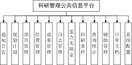 一种基于科研项目的全进度监控管理系统及方法与流程