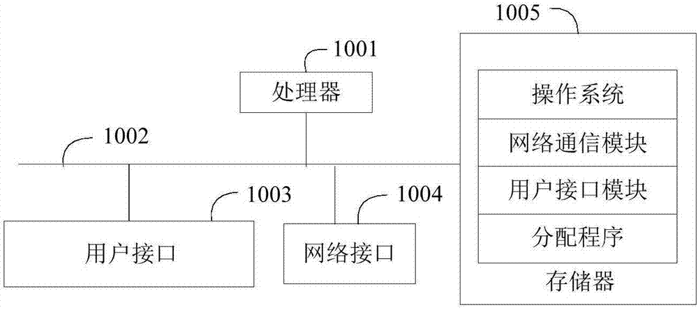 维修任务的分配方法、装置及计算机可读存储介质与流程