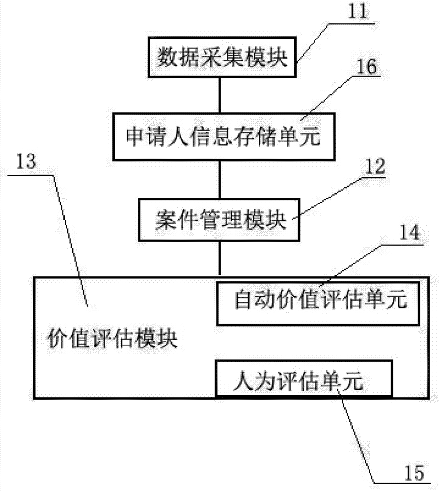 知识产权自动检索和分析管理系统的制作方法