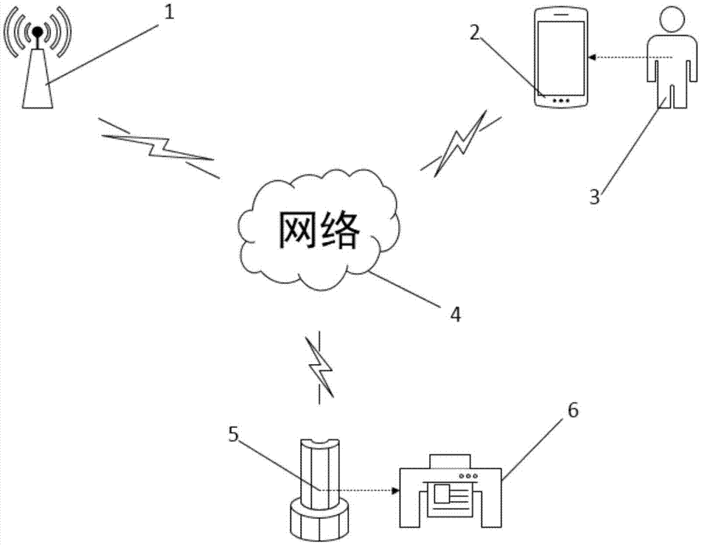 一种共享自行车跨区调度方法与流程