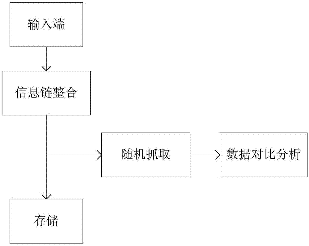 基于爆破数据的安全评估系统的制作方法