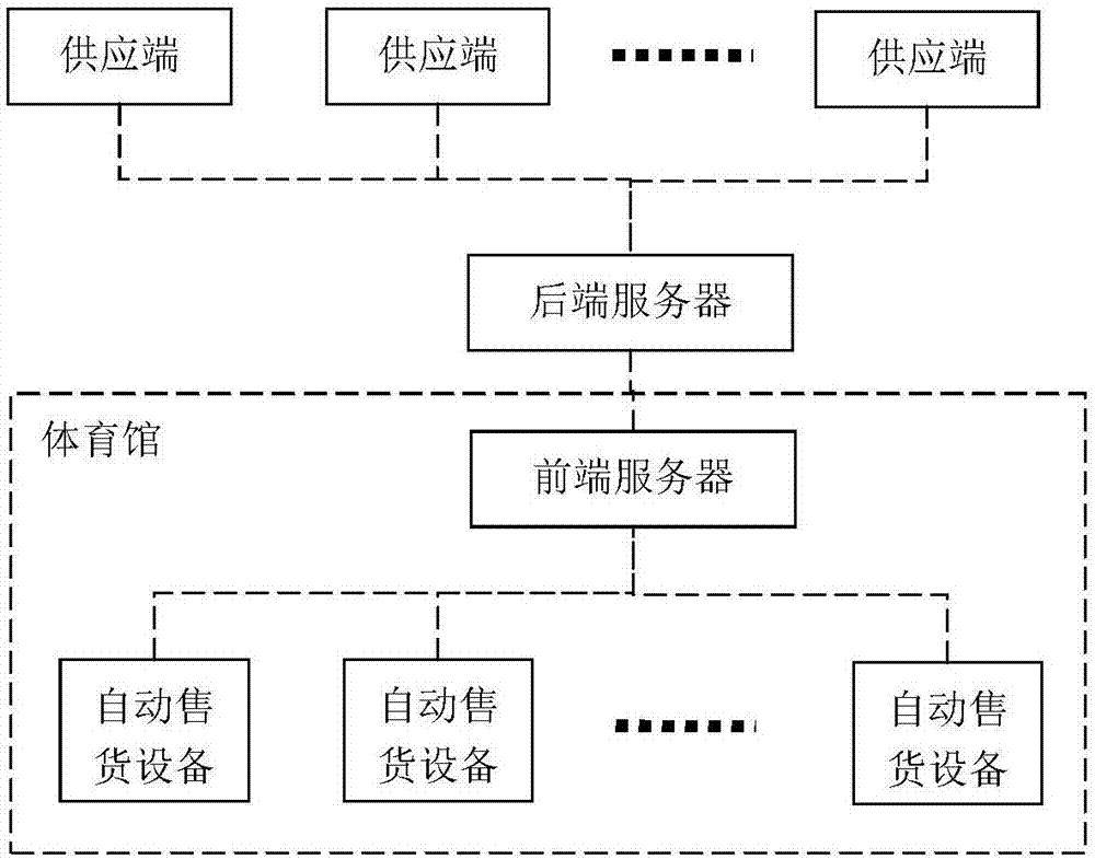 一种体育馆内的销售系统的制作方法