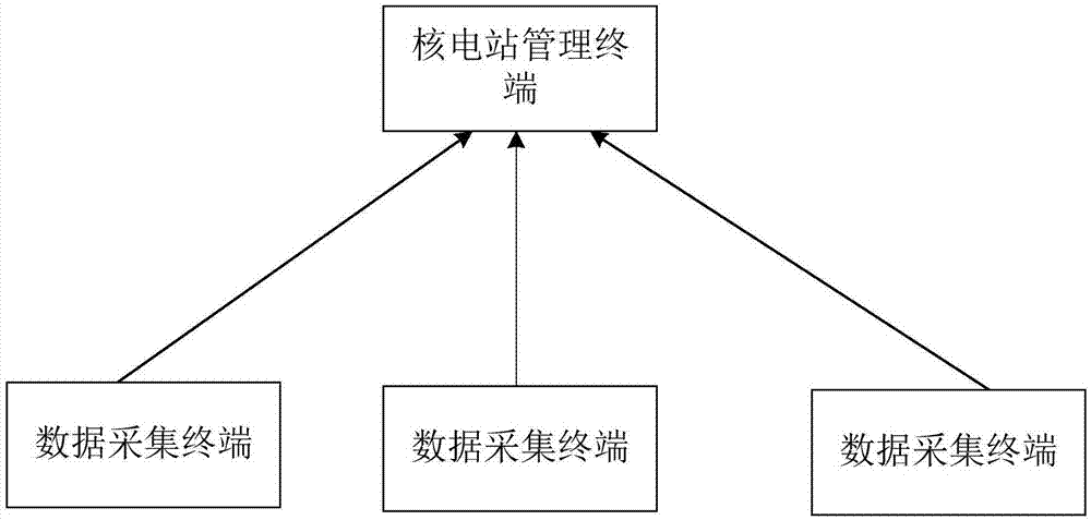 一种核电站群厂备件库存管理系统的制作方法