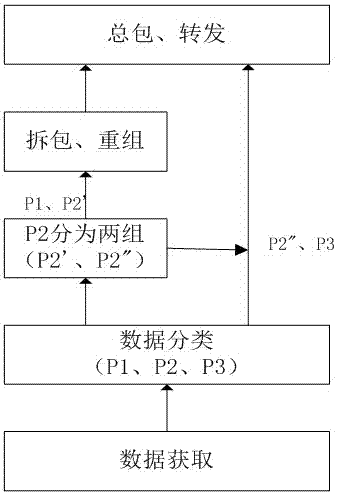 一种基于遗传算法的快递分拣方法与流程