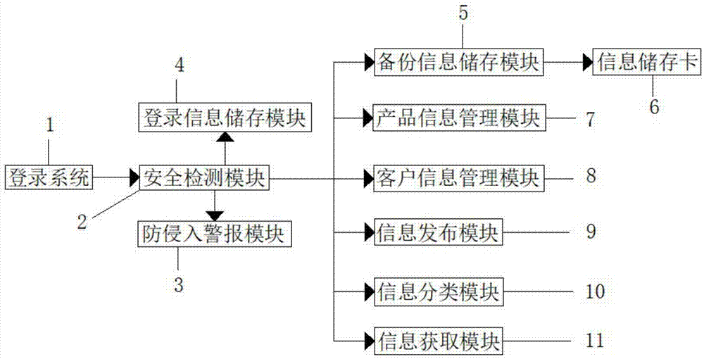 一种商业活动管理平台智能扩展辅助系统的制作方法