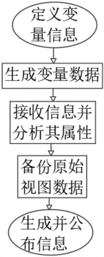 一种企业管理计划数据的生成方法及相关装置与流程