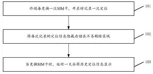 一种基于定位的新型产品防伪方法及系统与流程