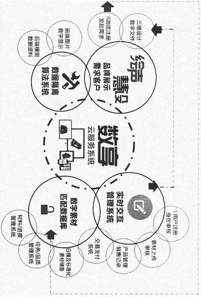 一种用于数字内容共享的商业模式与方法与流程