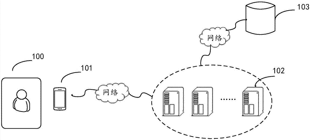 一种用户设备互动方法、装置、用户设备、以及计算机可读存储介质与流程