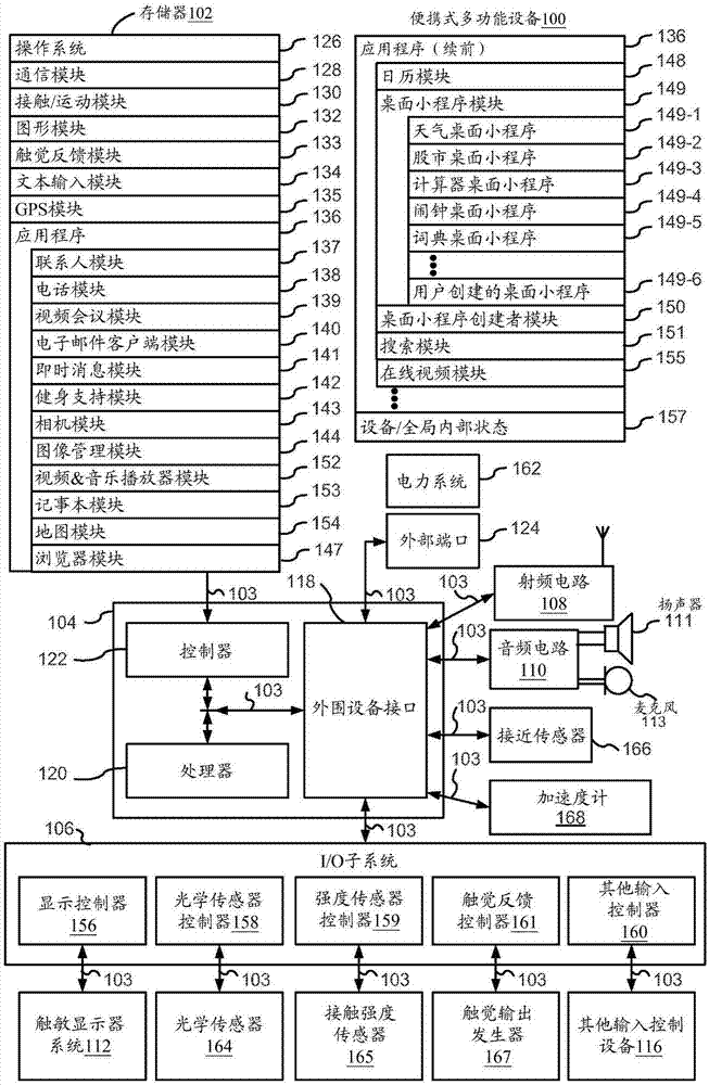 用于响应于用户接触来显示附加信息的设备、方法和图形用户界面与流程