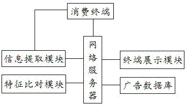 一种智能化广告推送系统的制作方法