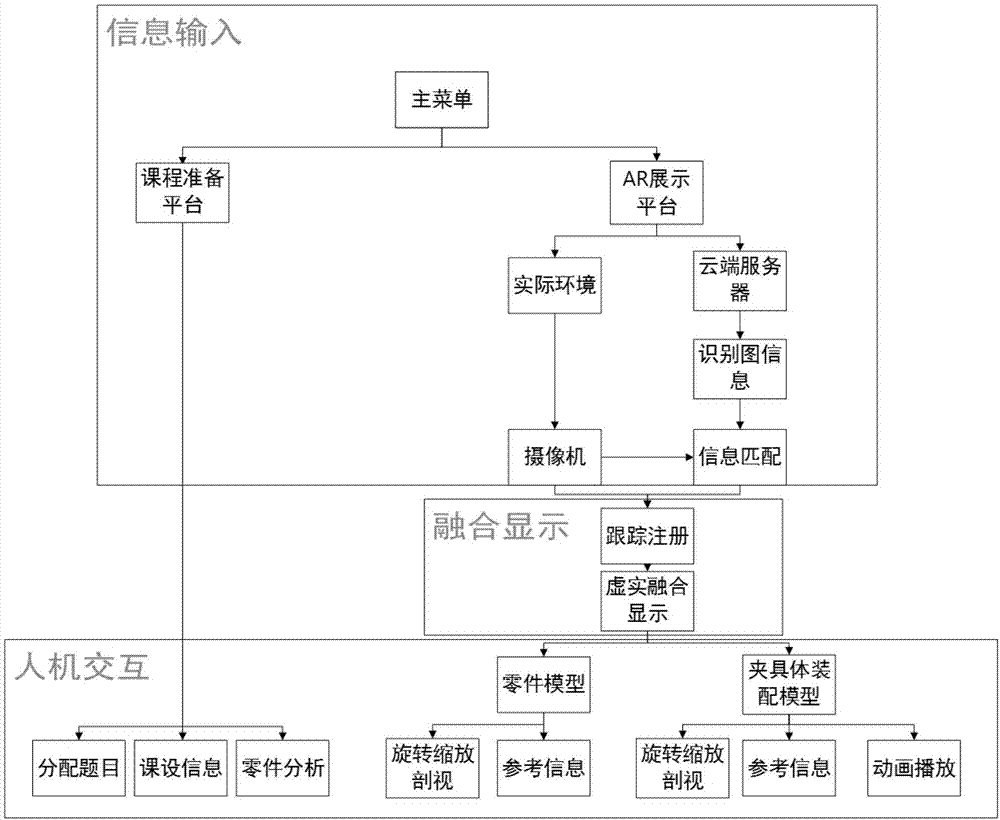 基于AR云存储技术的机械制造教学辅助系统及开发方法与流程