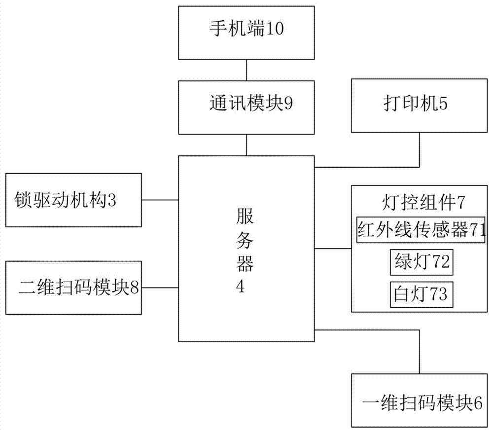 一种智能订餐与自助取餐系统及其方法与流程