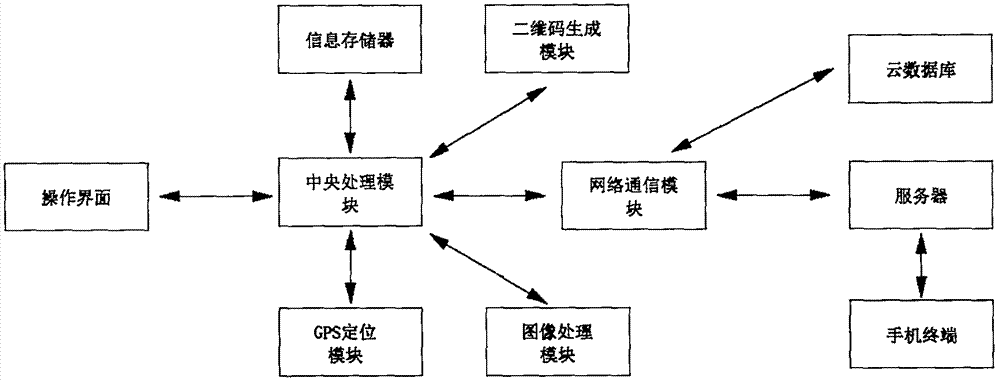 一种图书信息情报分类管理系统的制作方法