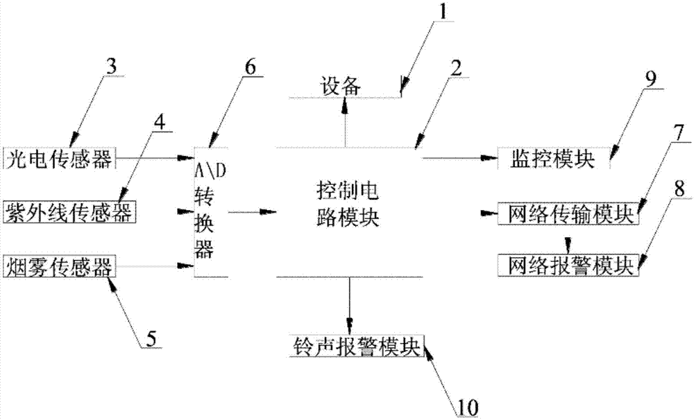 一种机电设备保护系统的制作方法