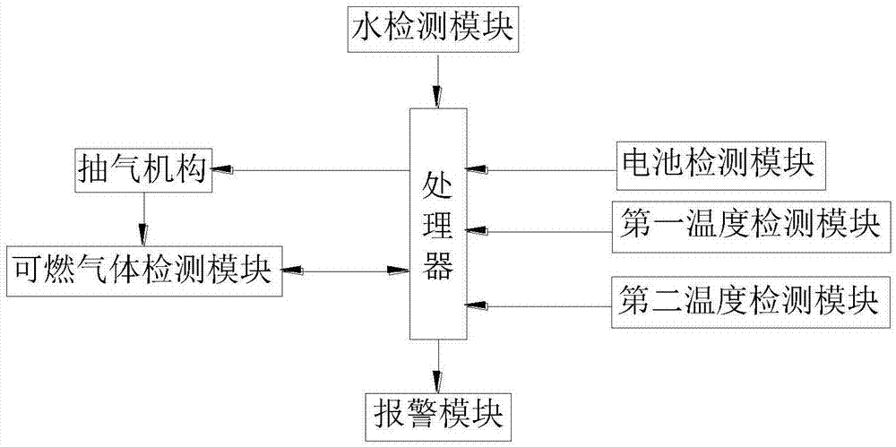 一种可燃气体检测系统及监测方法与流程