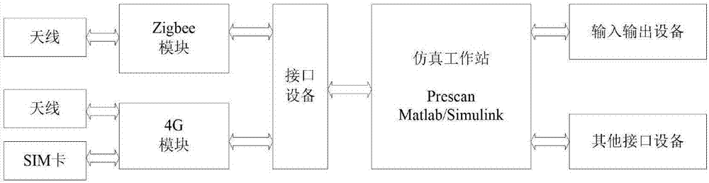 一种基于车路通信的车速引导方法与流程