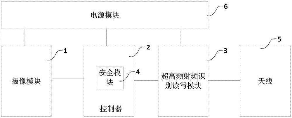 一种用于智能交通领域的视频与射频识别一体机的制作方法