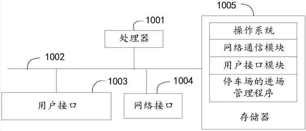 停车场的进场管理方法及装置、可读存储介质与流程