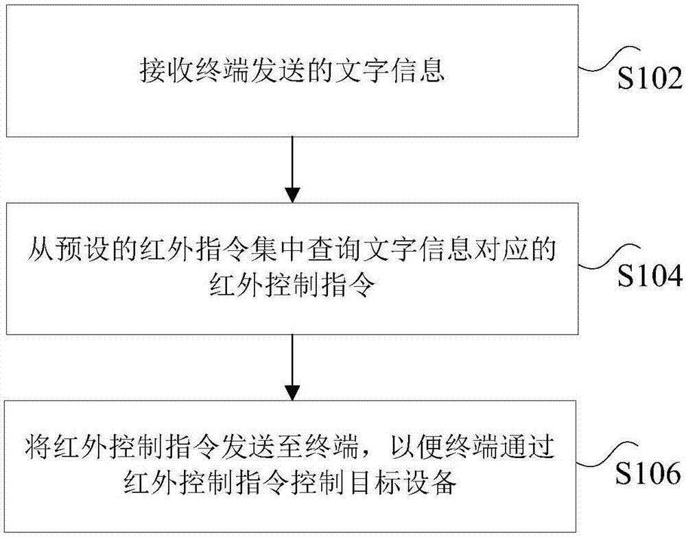 红外语义处理方法、装置及系统与流程