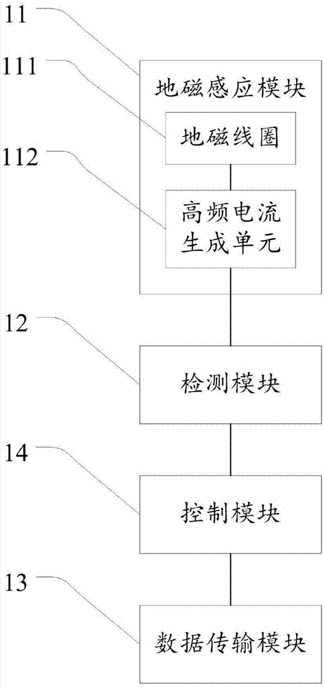 一种基于地磁线圈的交通数据采集设备、方法和系统与流程