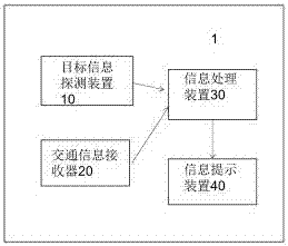 交通预警提示装置及信息预警提示方法与流程