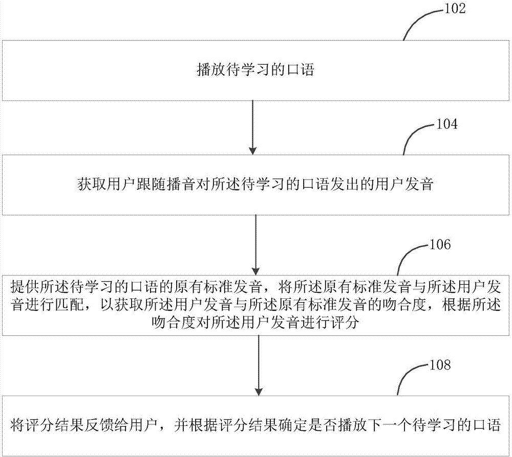 口语学习方法和装置与流程