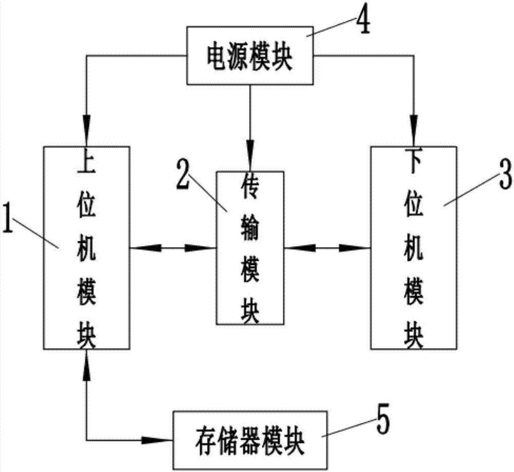 一种基于物联网的学校用教学平台的制作方法